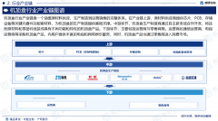 2025年中国机顶盒（STB）行业现状阐发及成