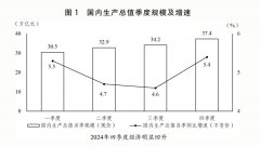 关于2024年国平易近经济和社会成长打算施