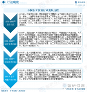 干货分享！2025年中国加工商业行业成长概况及将